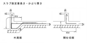 基礎のかぶり厚